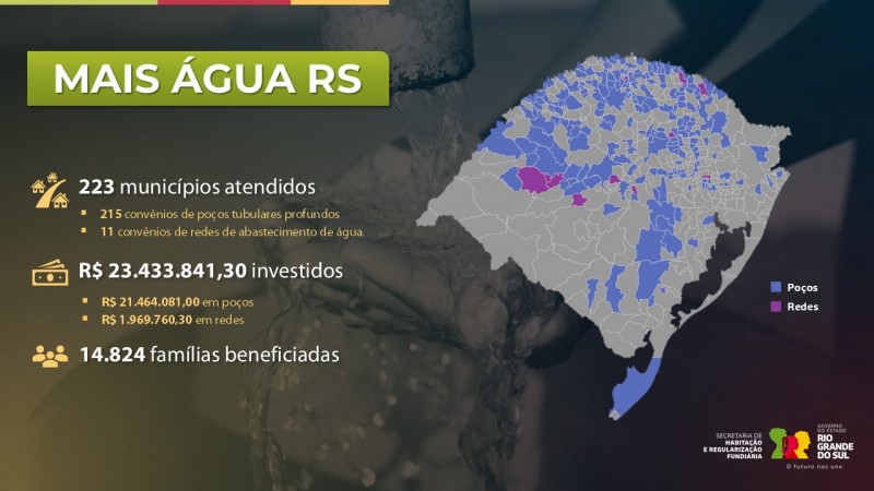 Slide Mais Água RS site